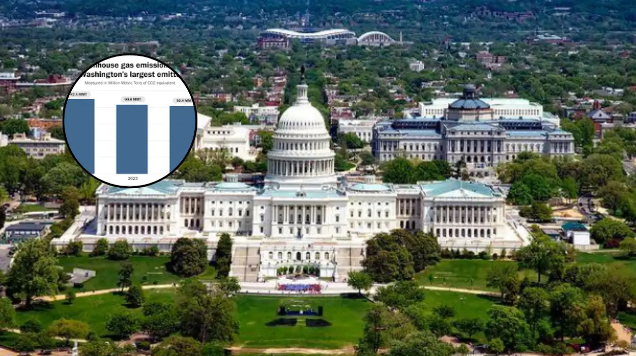 WA Emissions Report Shows Decline Washington 2026