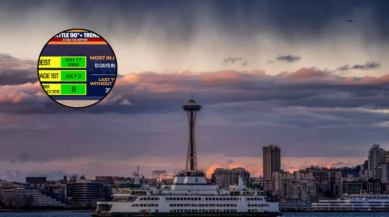 High Pressure Ridge Pushes Temperatures to 90s: Seattle Weather 2026