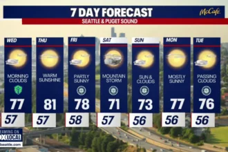 Seattle Weather: Afternoon Sunshine and Highs in 70s, Seattle 2026