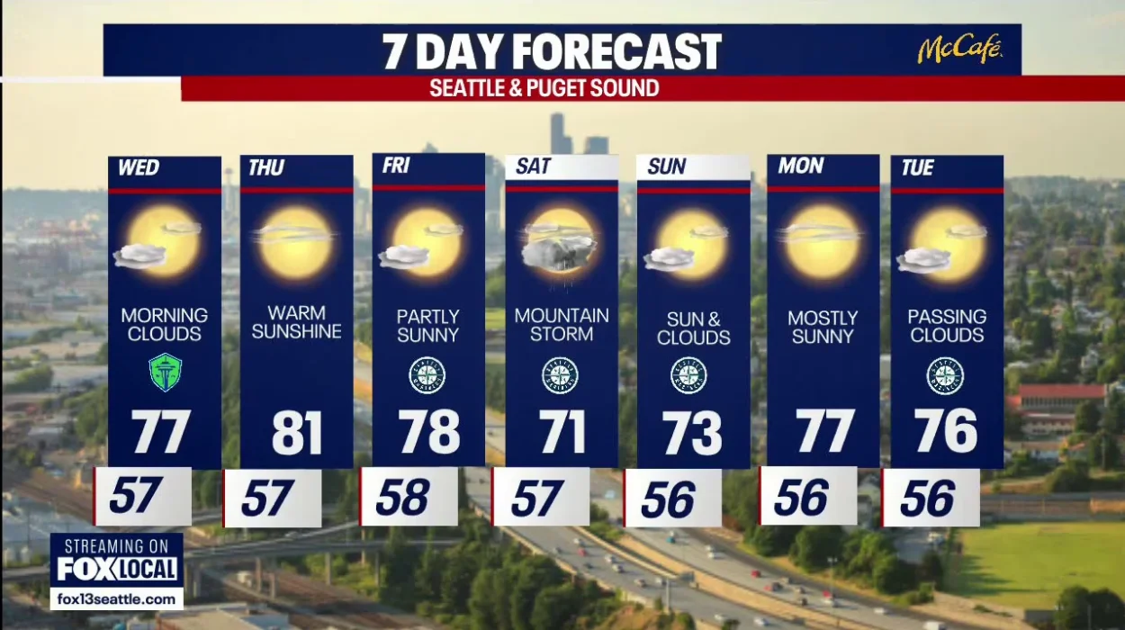 Seattle Weather: Afternoon Sunshine and Highs in 70s, Seattle 2026