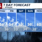 Spokane and Coeur d'Alene Weather Forecast and Rain Outlook 2026