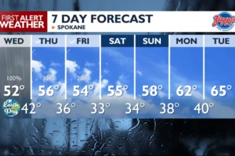 Spokane and Coeur d'Alene Weather Forecast and Rain Outlook 2026