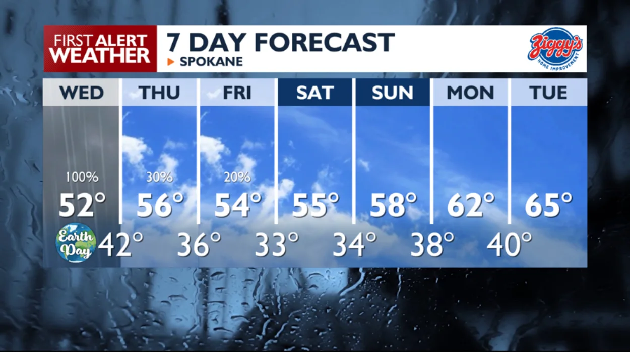 Spokane and Coeur d'Alene Weather Forecast and Rain Outlook 2026